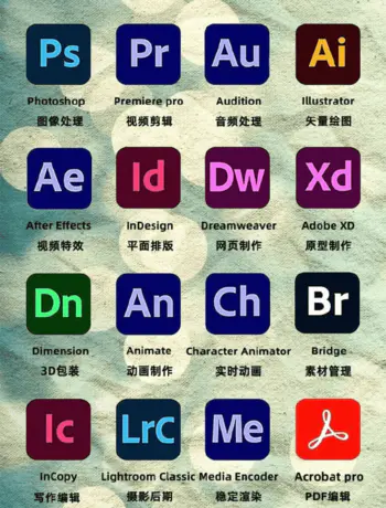 Adobe最新全家桶，+MAC系统+Windows系统+教程 软件+课程 PS、PR、LR、AE、AU、AI等等